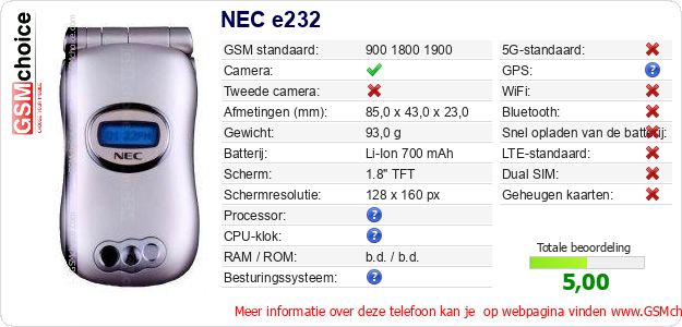 NEC e232 Technische gegevens 