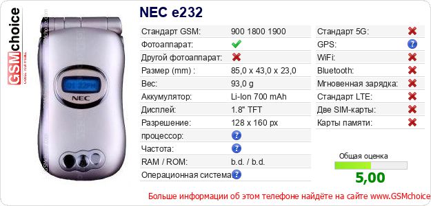 NEC e232 Технические данные телефона NEC e232 Технические данные телефона