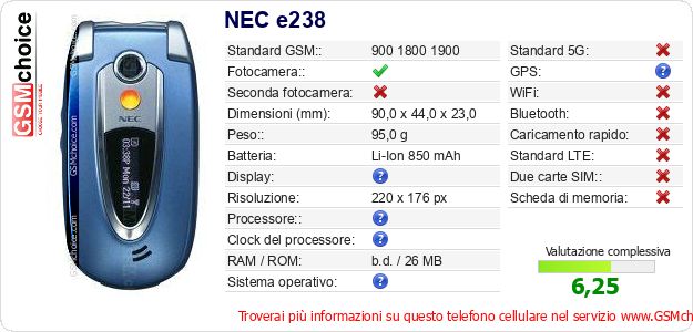 NEC e238 Dati tecnici di telefono cellulare NEC e238 Dati tecnici di telefono cellulare