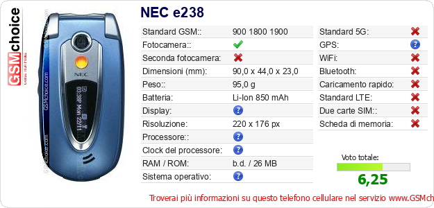 NEC e238 Dati tecnici di telefono cellulare 