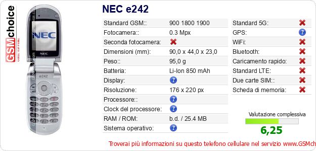 NEC e242 Dati tecnici di telefono cellulare 