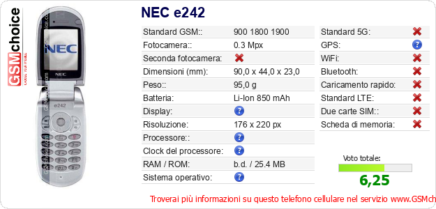 NEC e242 Dati tecnici di telefono cellulare 