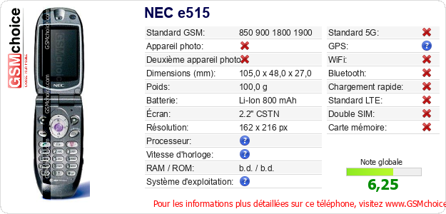 NEC e515 Fiche technique NEC e515 Fiche technique