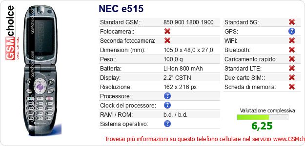 NEC e515 Dati tecnici di telefono cellulare 