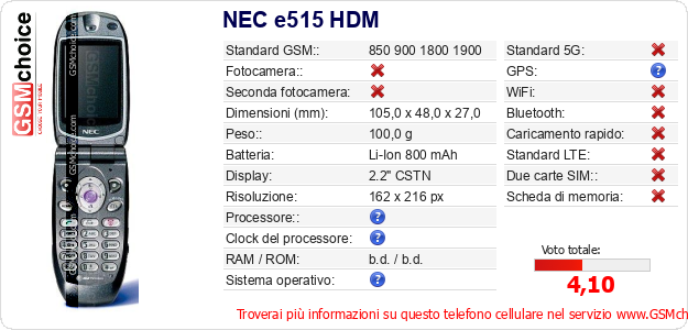 NEC e515 HDM Dati tecnici di telefono cellulare NEC e515 HDM Dati tecnici di telefono cellulare