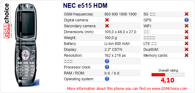 NEC e515 HDM 手机技术数据
