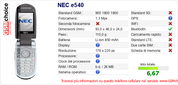 NEC e540 Dati tecnici di telefono cellulare 