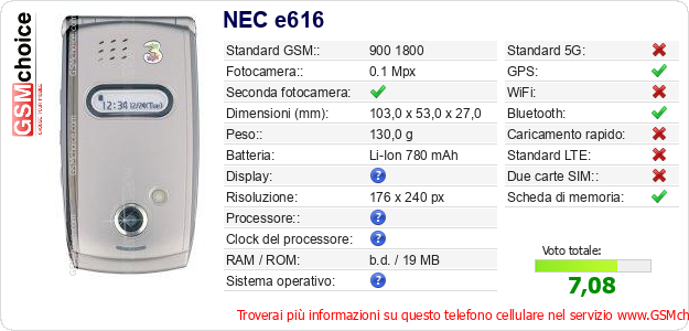 NEC e616 Dati tecnici di telefono cellulare NEC e616 Dati tecnici di telefono cellulare