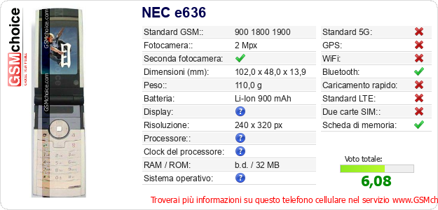 NEC e636 Dati tecnici di telefono cellulare 
