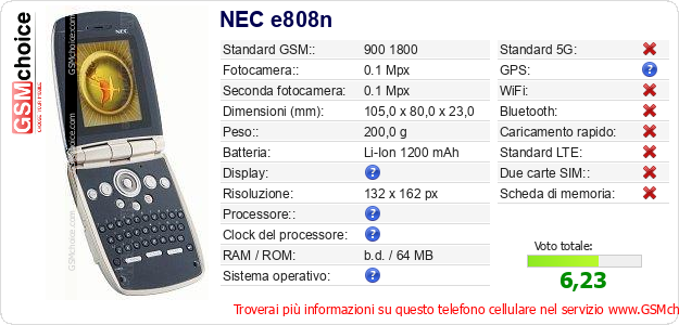 NEC e808n Dati tecnici di telefono cellulare NEC e808n Dati tecnici di telefono cellulare