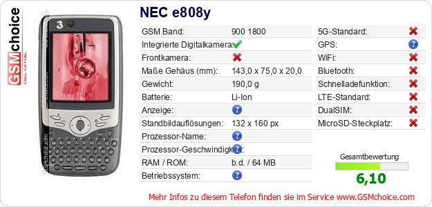 NEC e808y technische Daten NEC e808y technische Daten