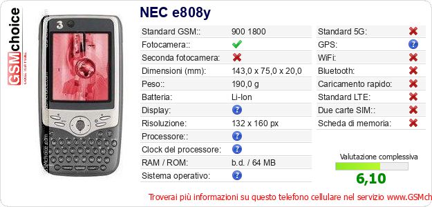 NEC e808y Dati tecnici di telefono cellulare NEC e808y Dati tecnici di telefono cellulare