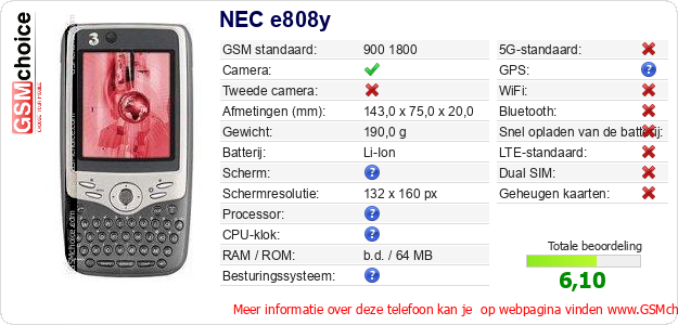 NEC e808y Technische gegevens NEC e808y Technische gegevens