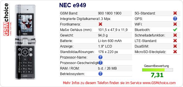 NEC e949 technische Daten NEC e949 technische Daten