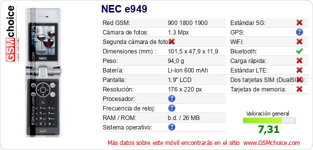 NEC e949 Datos técnicos del móvil 
