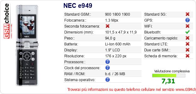 NEC e949 Dati tecnici di telefono cellulare NEC e949 Dati tecnici di telefono cellulare