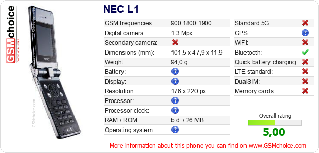 NEC L1 technical specifications NEC L1 technical specifications