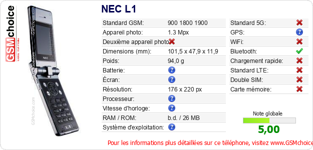 NEC L1 Fiche technique