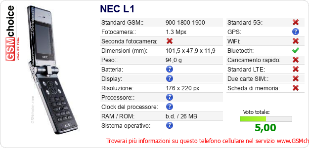 NEC L1 Dati tecnici di telefono cellulare 