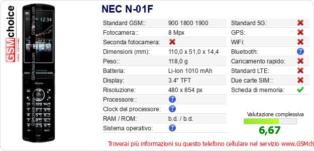 NEC N-01F Dati tecnici di telefono cellulare 