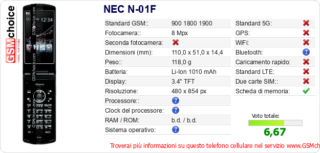 NEC N-01F Dati tecnici di telefono cellulare 