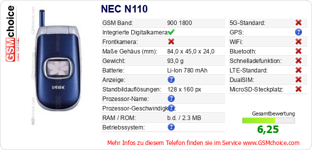NEC N110 technische Daten NEC N110 technische Daten