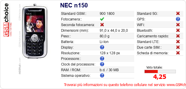 NEC n150 Dati tecnici di telefono cellulare NEC n150 Dati tecnici di telefono cellulare