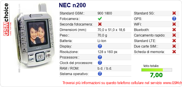 NEC n200 Dati tecnici di telefono cellulare NEC n200 Dati tecnici di telefono cellulare