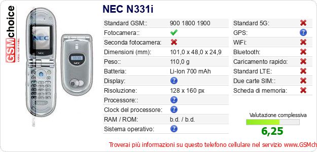NEC N331i Dati tecnici di telefono cellulare NEC N331i Dati tecnici di telefono cellulare