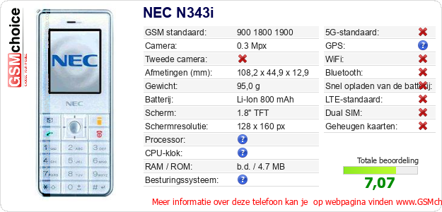 NEC N343i Technische gegevens NEC N343i Technische gegevens