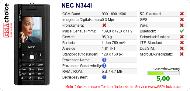 NEC N344i technische Daten NEC N344i technische Daten