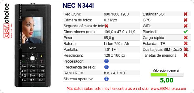 NEC N344i Datos técnicos del móvil 