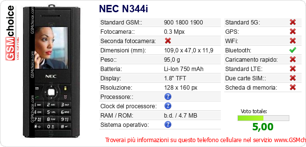 NEC N344i Dati tecnici di telefono cellulare NEC N344i Dati tecnici di telefono cellulare