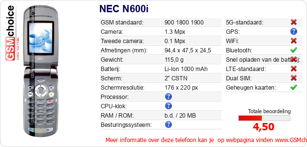 NEC N600i Technische gegevens 