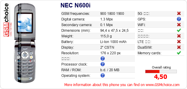 NEC N600i 手机技术数据
