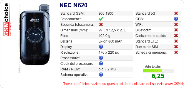 NEC N620 Dati tecnici di telefono cellulare 