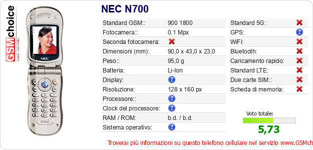 NEC N700 Dati tecnici di telefono cellulare NEC N700 Dati tecnici di telefono cellulare
