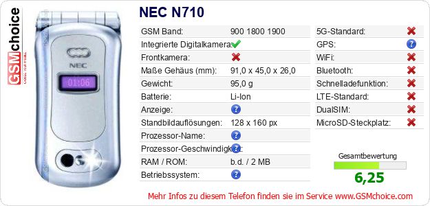 NEC N710 technische Daten NEC N710 technische Daten