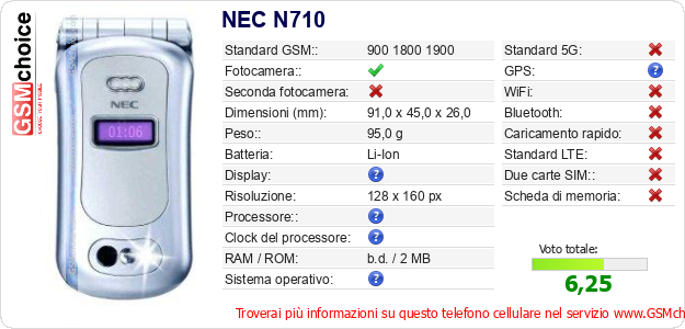 NEC N710 Dati tecnici di telefono cellulare NEC N710 Dati tecnici di telefono cellulare