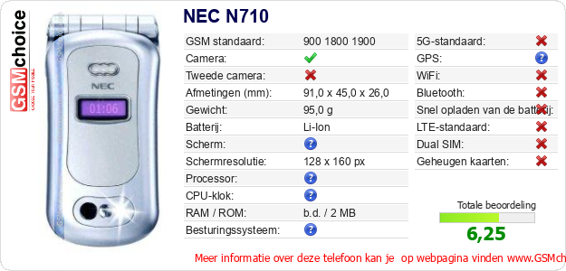 NEC N710 Technische gegevens NEC N710 Technische gegevens