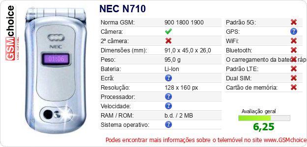 NEC N710 Especificações técnicas do telemóvel NEC N710 Especificações técnicas do telemóvel