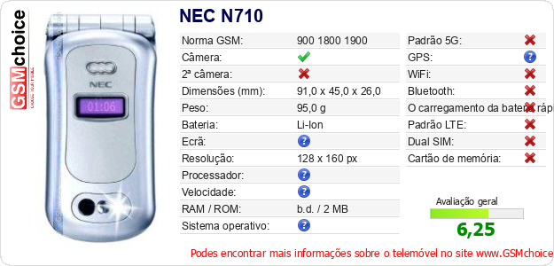 NEC N710 Especificações técnicas do telemóvel 