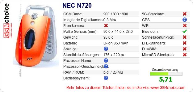 NEC N720 technische Daten NEC N720 technische Daten