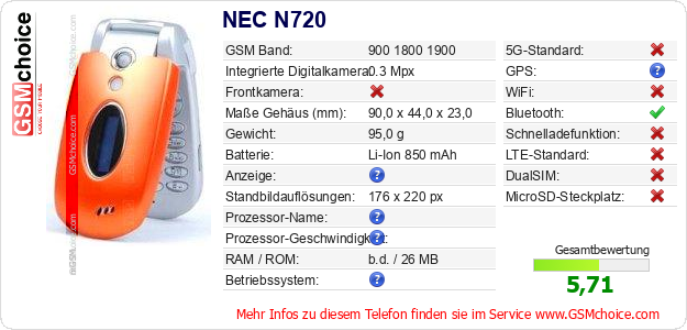 NEC N720 technische Daten NEC N720 technische Daten