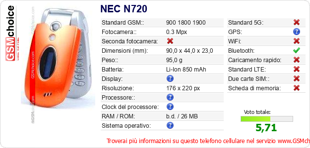 NEC N720 Dati tecnici di telefono cellulare 
