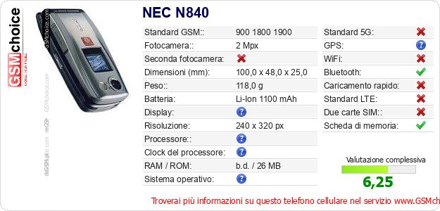 NEC N840 Dati tecnici di telefono cellulare NEC N840 Dati tecnici di telefono cellulare