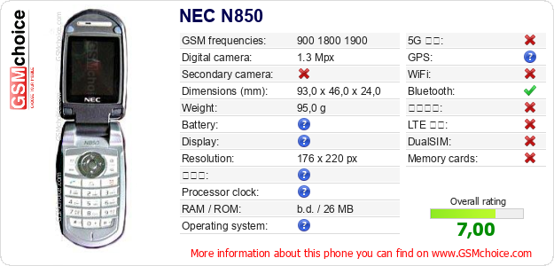 NEC N850 手機技術數據