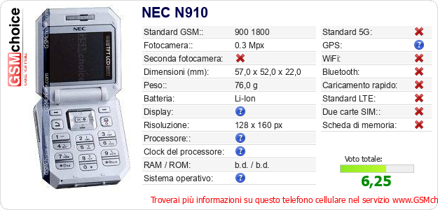 NEC N910 Dati tecnici di telefono cellulare 