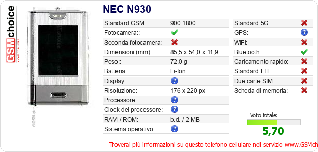 NEC N930 Dati tecnici di telefono cellulare 