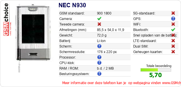 NEC N930 Technische gegevens 